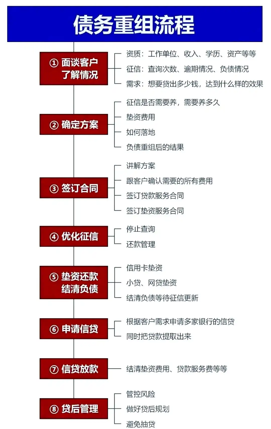 在牡丹江，中小企业也可以债务重组吗？